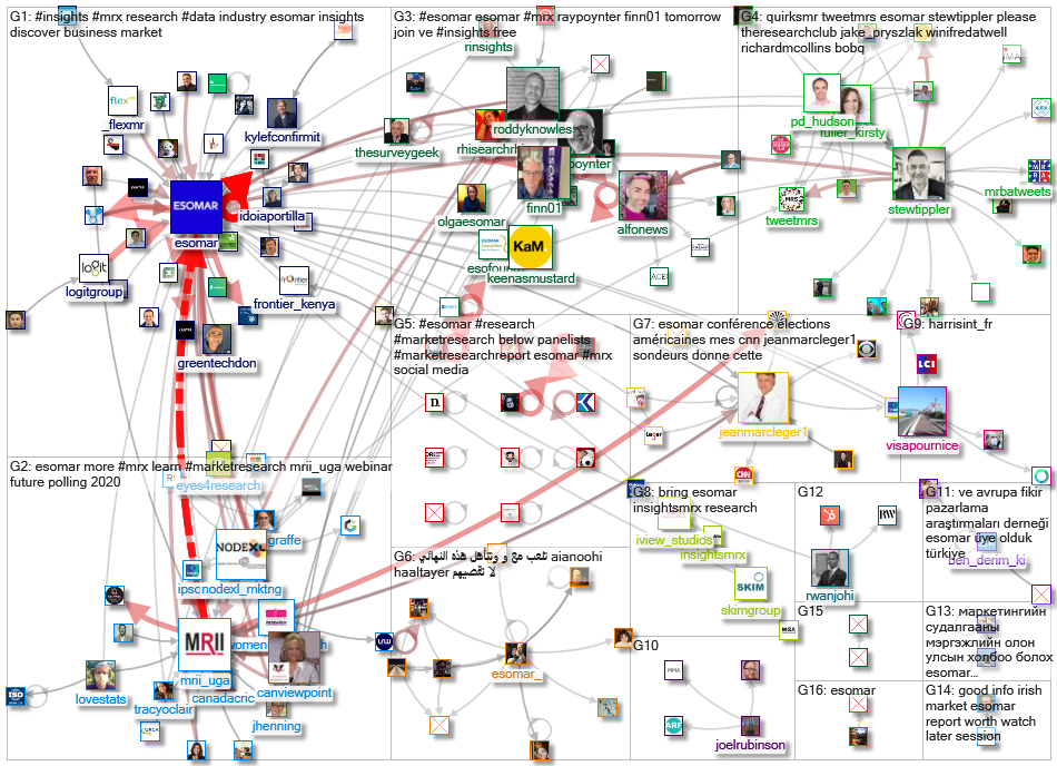 Esomar_2020-12-20_13-42-49.xlsx