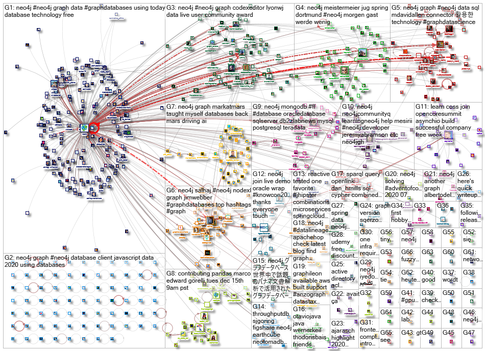 neo4j_2020-12-21_22-16-24.xlsx