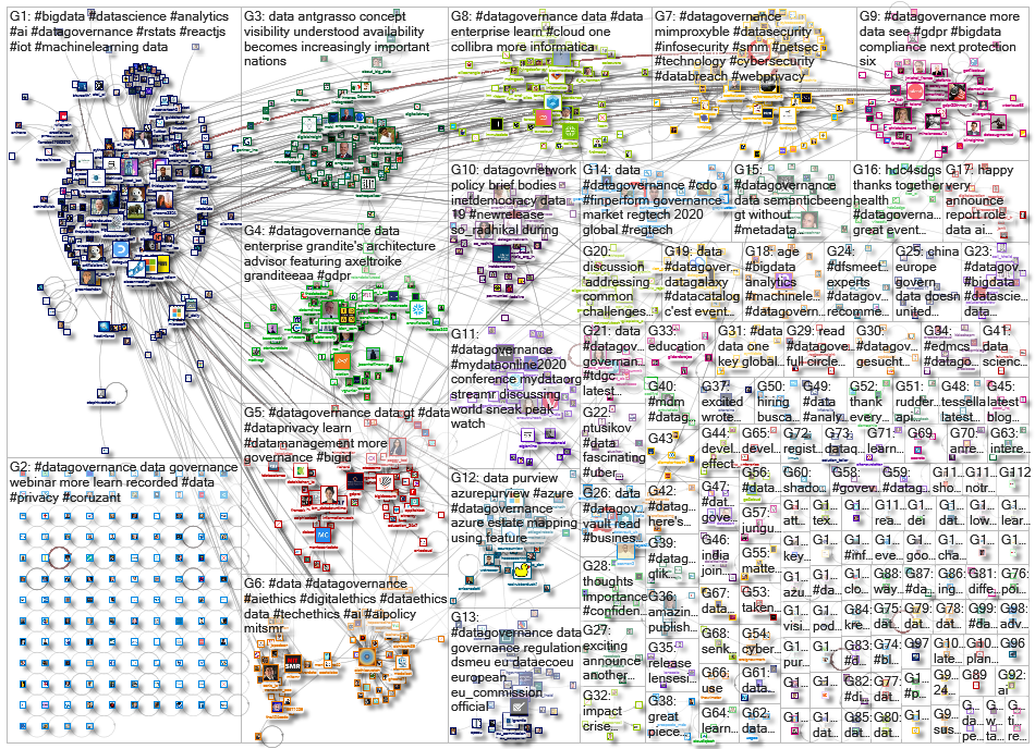 datagovernance_2020-12-22_03-59-53.xlsx