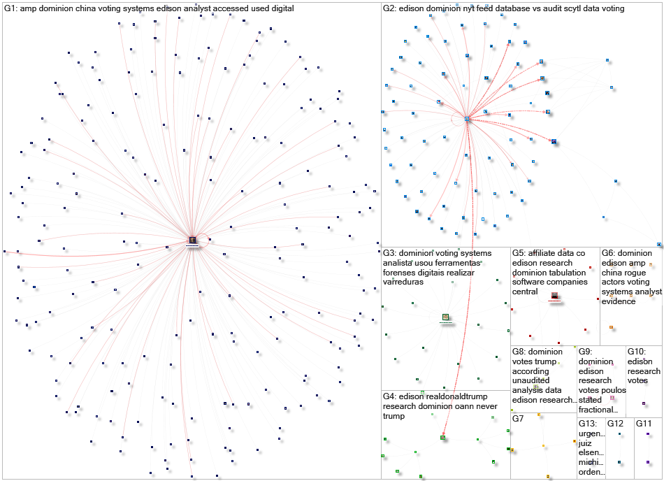 Edison Dominion Twitter NodeXL SNA Map and Report for Tuesday, 22 December 2020 at 16:31 UTC