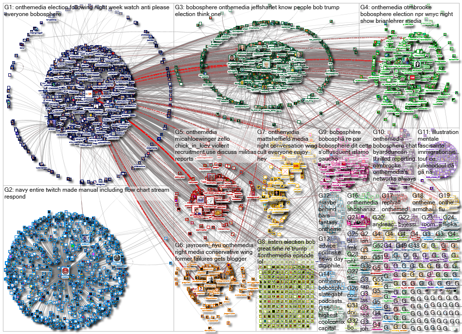 onthemedia OR OTMBrooke OR bobosphere_2020-12-22_15-59-30.xlsx