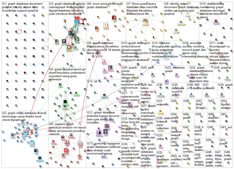 graph database_2020-12-23_06-16-57.xlsx