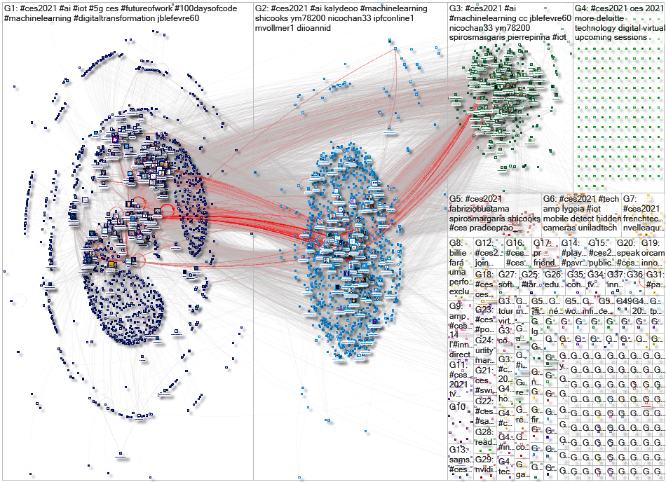 #CES2021 Twitter NodeXL SNA Map and Report for Thursday, 24 December 2020 at 18:16 UTC