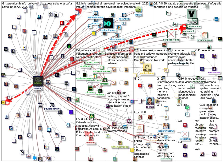 infoviz OR infovis_2020-12-24_17-49-45.xlsx