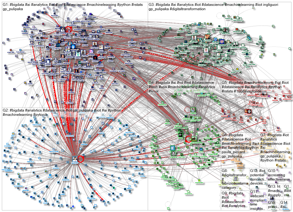 iiot bigdata_2020-12-25_03-53-25.xlsx