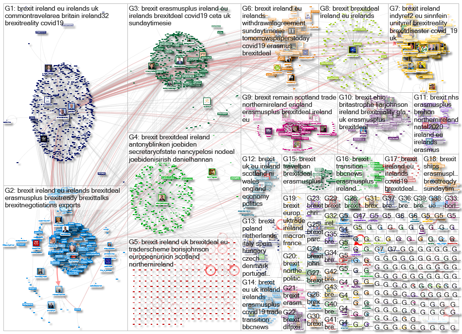 ireland #brexit Twitter NodeXL SNA Map and Report for perjantai, 25 joulukuuta 2020 at 14.14 UTC