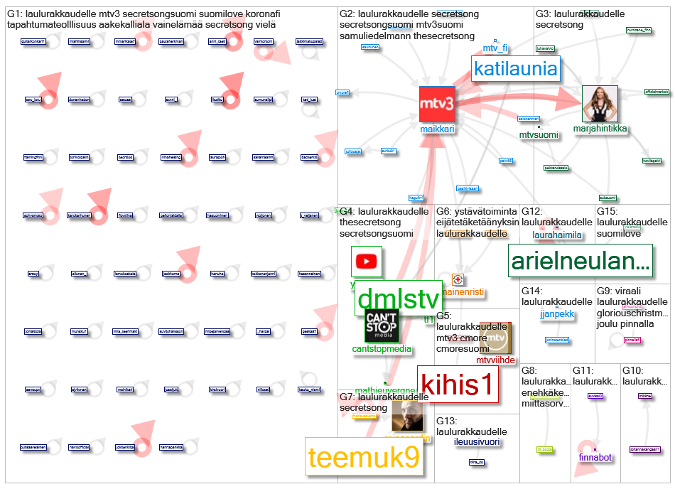 #laulurakkaudelle Twitter NodeXL SNA Map and Report for perjantai, 25 joulukuuta 2020 at 20.46 UTC