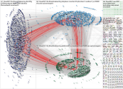 #CES2021 Twitter NodeXL SNA Map and Report for Sunday, 27 December 2020 at 16:29 UTC