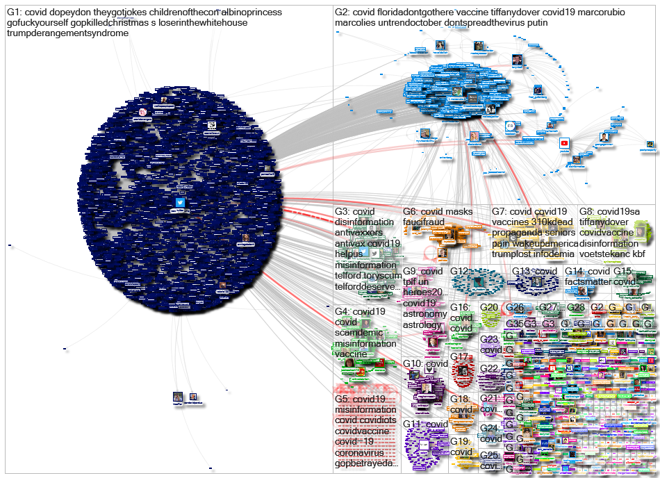 (infodemia OR misinformation OR malinformation OR disinformation) (covid OR corona OR korona) Twitte