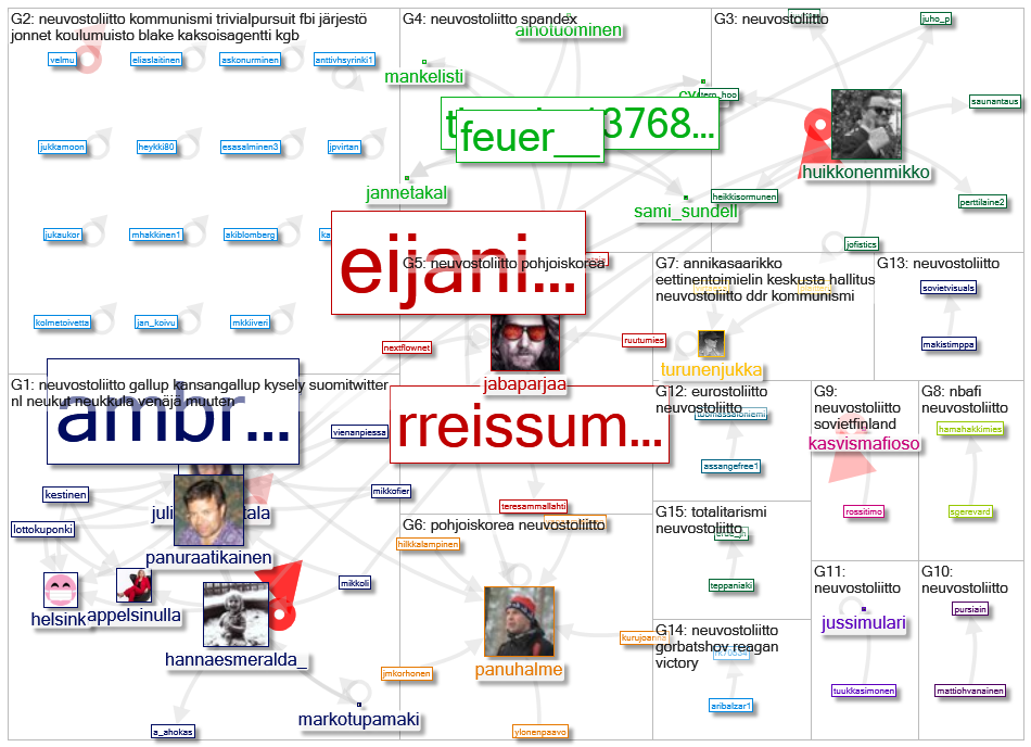 #neuvostoliitto Twitter NodeXL SNA Map and Report for maanantai, 28 joulukuuta 2020 at 15.45 UTC