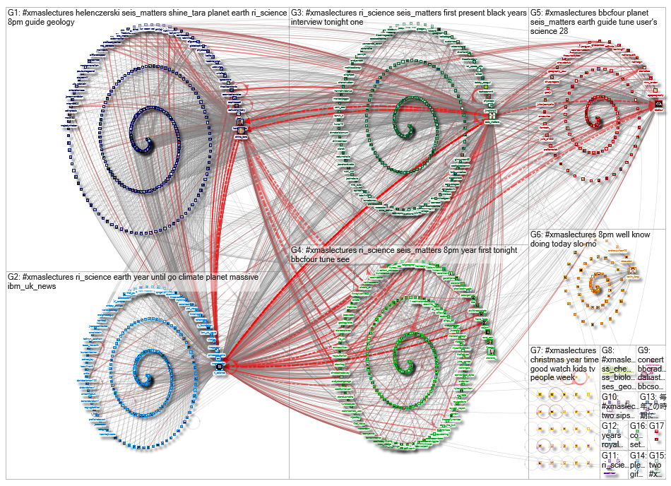 NodeXLGraph1