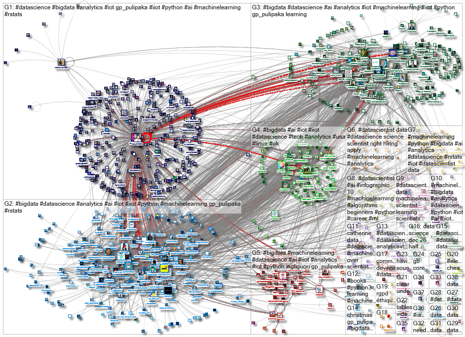 datascientist_2020-12-28_09-58-11.xlsx