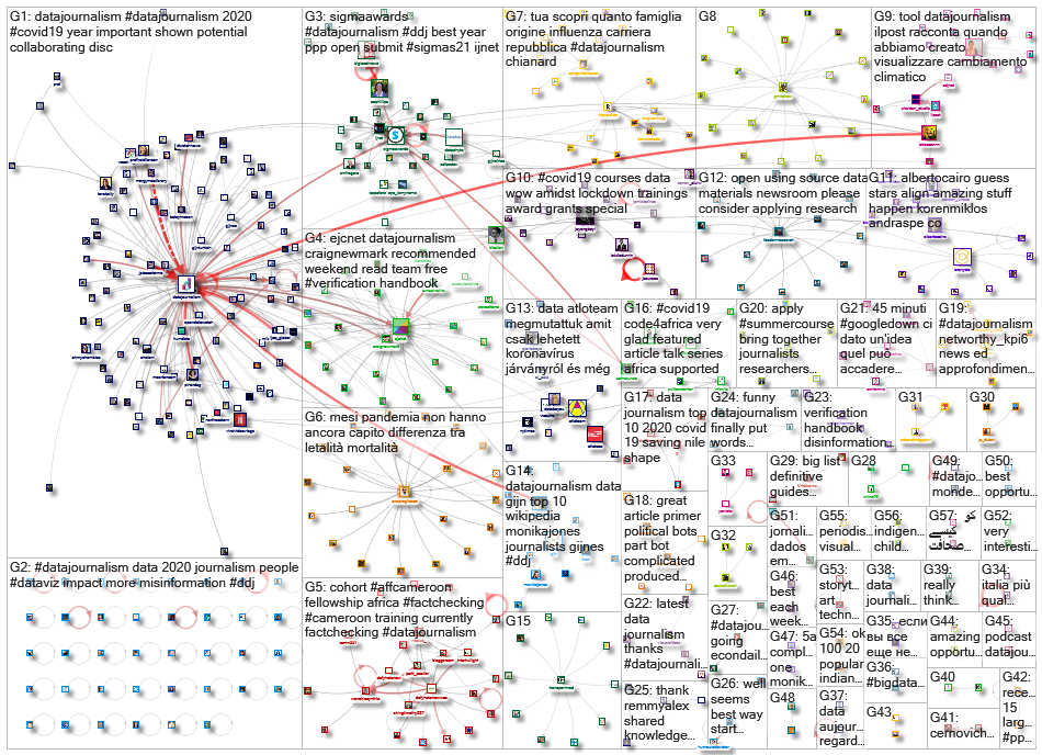 datajournalism_2020-12-29_07-00-21.xlsx