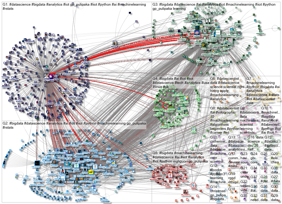 datascientist_2020-12-29_09-58-11.xlsx