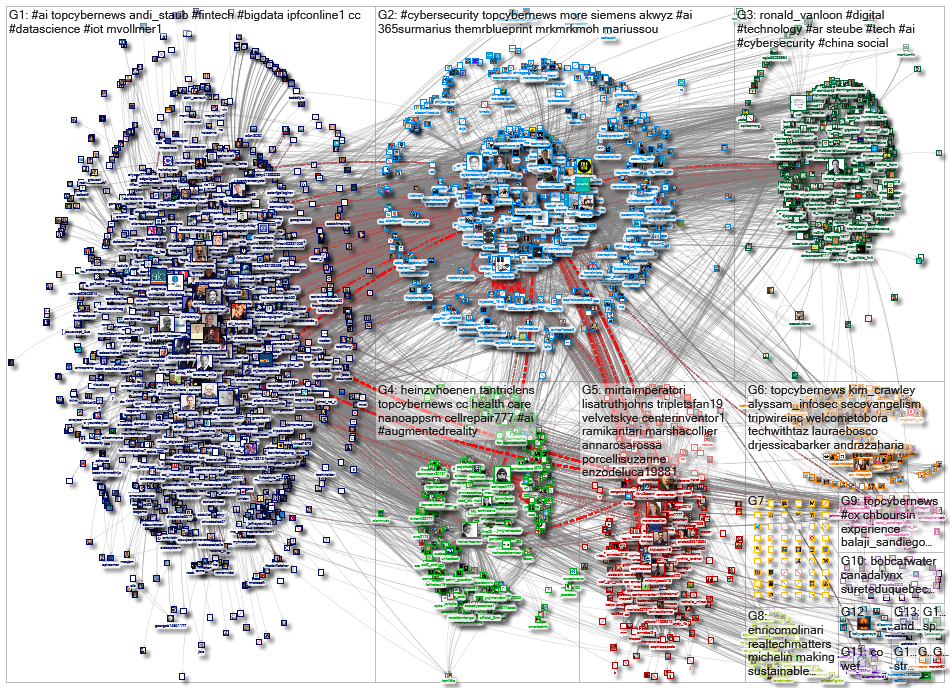 TopCyberNews_2020-12-29_08-05-01.xlsx