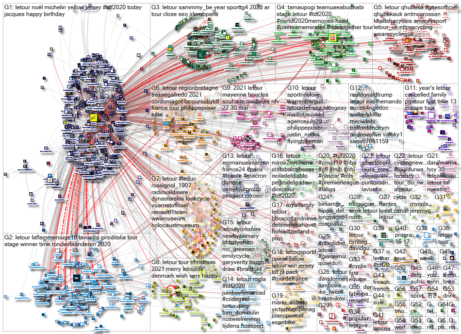 @letour OR #TDF2020_2020-12-30_03-46-22.xlsx