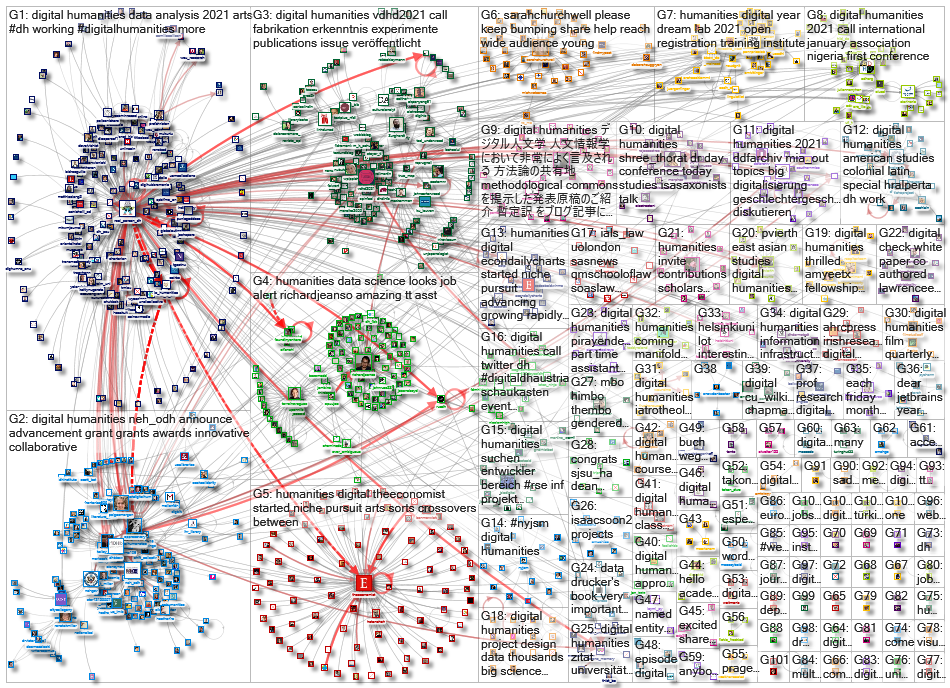 %22digital humanities%22 OR %22digital humanist%22_2020-12-30_21-07-52.xlsx