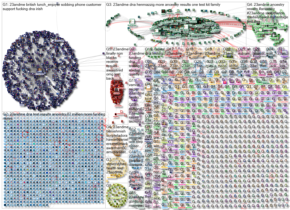 23andMe_2020-12-30_21-59-16.xlsx