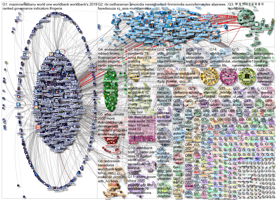 worldbank_2020-12-31_05-25-33.xlsx