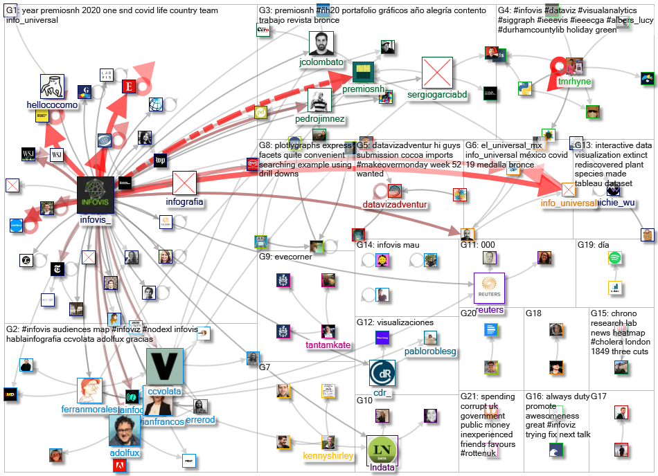 infoviz OR infovis_2020-12-31_17-49-45.xlsx