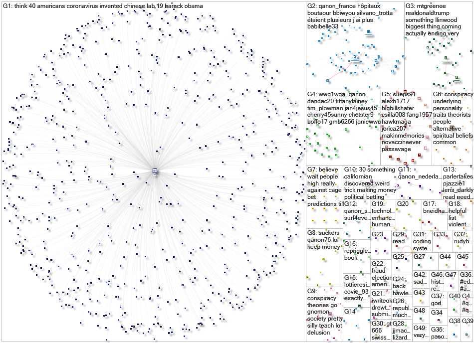 qanon Twitter NodeXL SNA Map and Report for Sunday, 03 January 2021 at 02:05 UTC