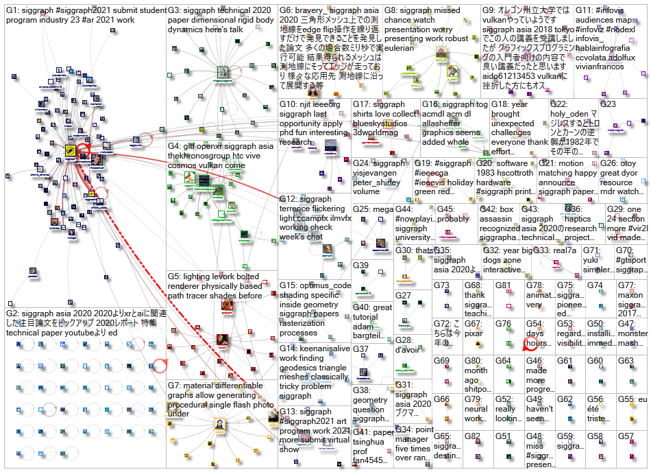 siggraph_2021-01-03_02-15-01.xlsx