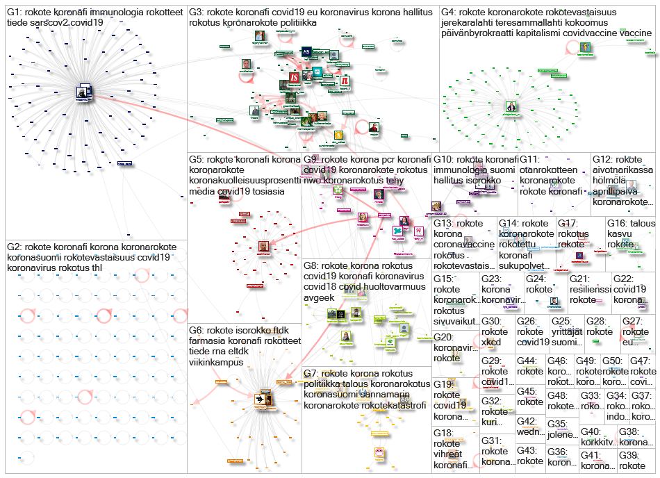 #rokote Twitter NodeXL SNA Map and Report for sunnuntai, 03 tammikuuta 2021 at 13.39 UTC