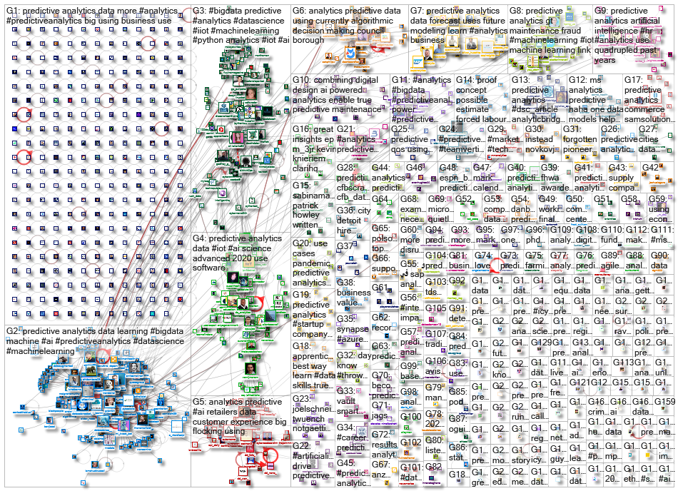 predictive analytics_2021-01-03_21-15-01.xlsx