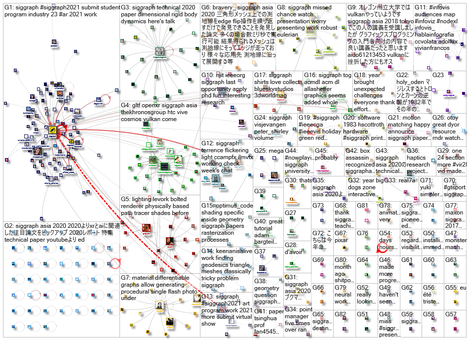 siggraph_2021-01-04_02-15-01.xlsx