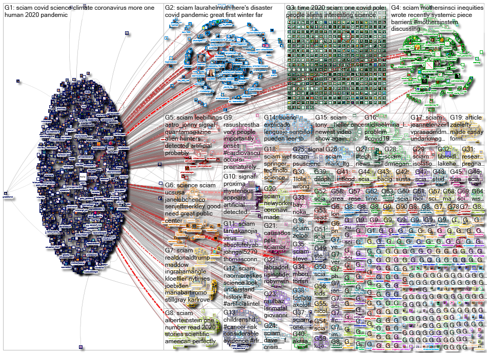 sciam_2021-01-04_09-30-01.xlsx