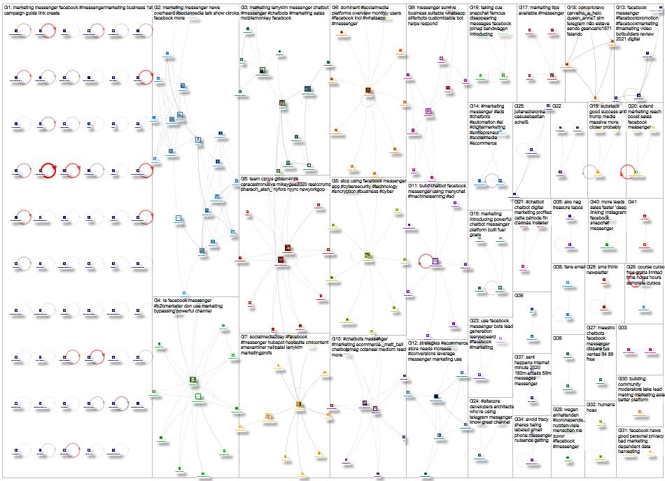 2021-01-05 07-01-38 NodeXL Twitter Search messenger marketing.xlsx