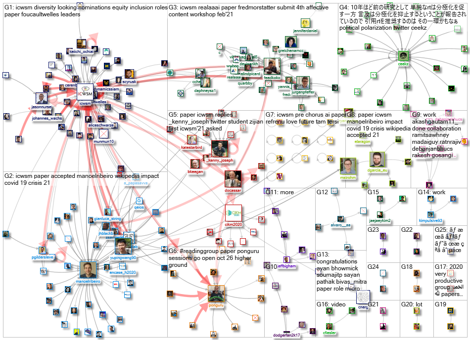 icwsm_2021-01-04_15-15-01.xlsx