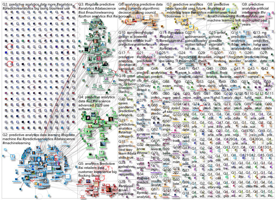 predictive analytics_2021-01-04_21-15-01.xlsx