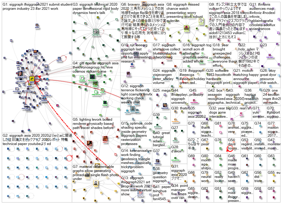 siggraph_2021-01-05_02-15-01.xlsx