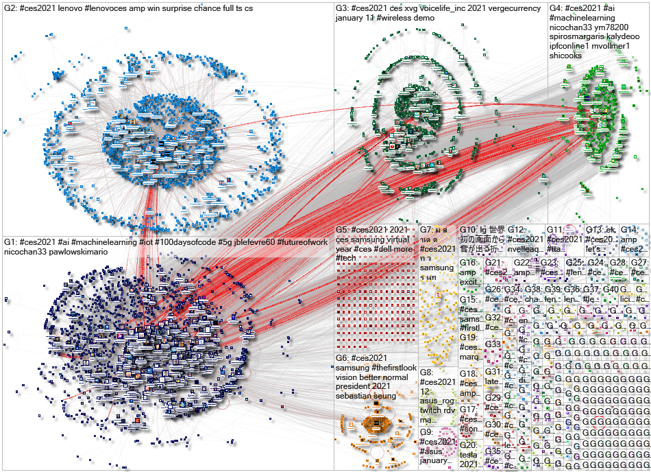 #CES2021 Twitter NodeXL SNA Map and Report for Wednesday, 06 January 2021 at 22:37 UTC