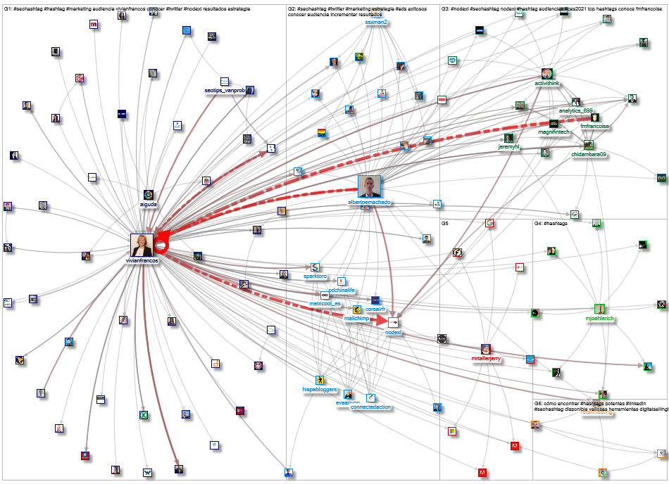 #seohashtag Twitter NodeXL SNA Map and Report for Thursday, 07 January 2021 at 15:54 UTC