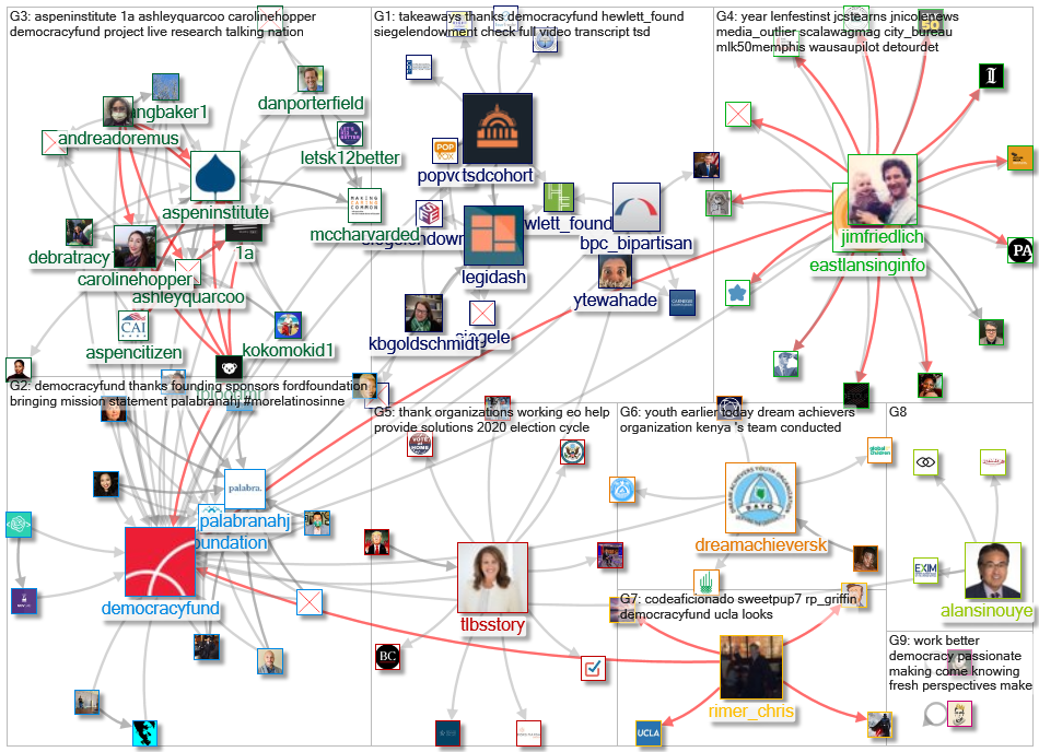 democracyfund _2021-01-07_09-08-17.xlsx