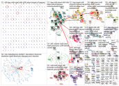 #nhlfi OR #nbafi OR #fplfi OR #nflfi OR #liiga OR #khlfi Twitter NodeXL SNA Map and Report for perja