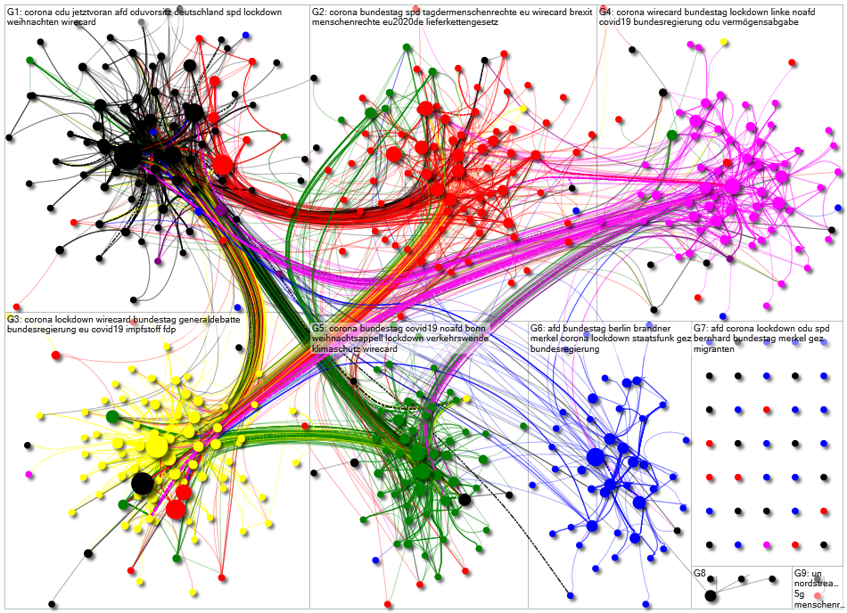 MdB Internal Network December 2020