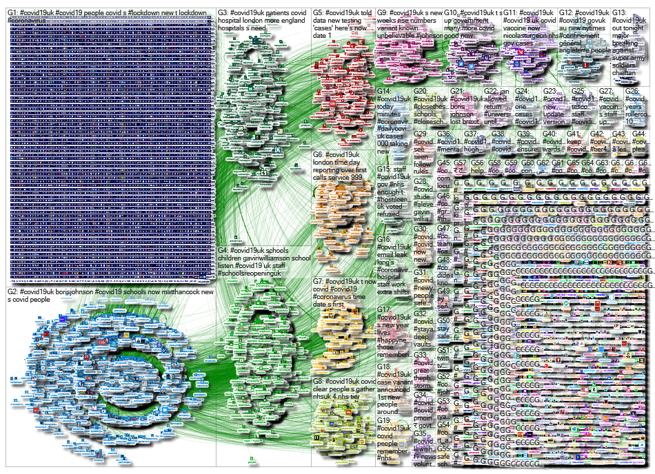 NodeXL Twitter Tweet ID List - covid19uk - week 41 Friday, 08 January 2021 at 10:28 UTC