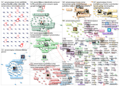 #sananvapaus Twitter NodeXL SNA Map and Report for sunnuntai, 10 tammikuuta 2021 at 09.05 UTC