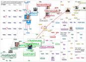 parler.com lang:fi Twitter NodeXL SNA Map and Report for sunnuntai, 10 tammikuuta 2021 at 12.42 UTC