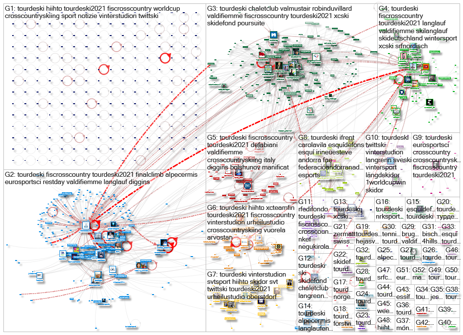 #TourDeSki Twitter NodeXL SNA Map and Report for sunnuntai, 10 tammikuuta 2021 at 20.39 UTC