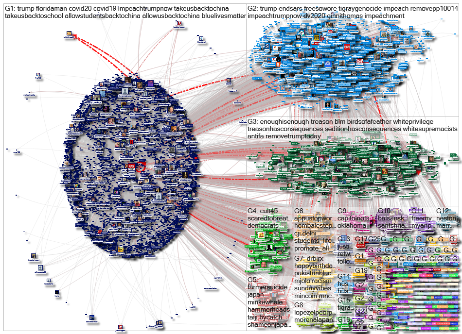 @cnnbrk since:2021-01-10 Twitter NodeXL SNA Map and Report for sunnuntai, 10 tammikuuta 2021 at 22.0