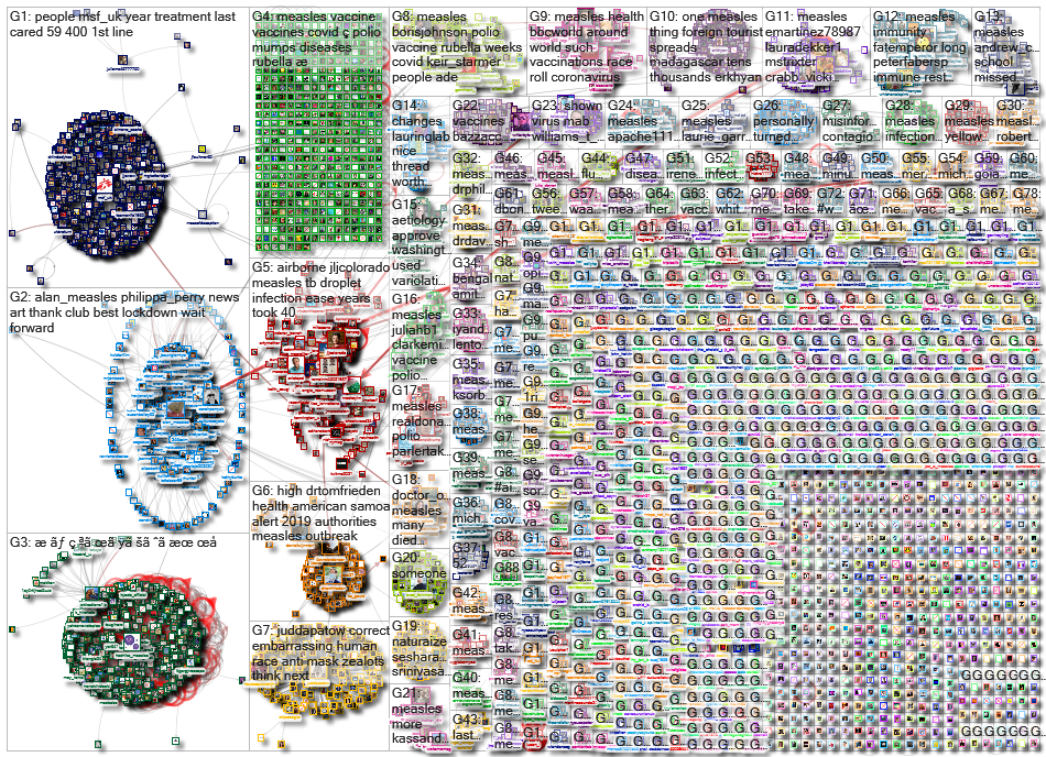 measles_2021-01-09_15-16-19.xlsx