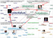 #Tulevaisuustaajuus Twitter NodeXL SNA Map and Report for tiistai, 12 tammikuuta 2021 at 08.20 UTC