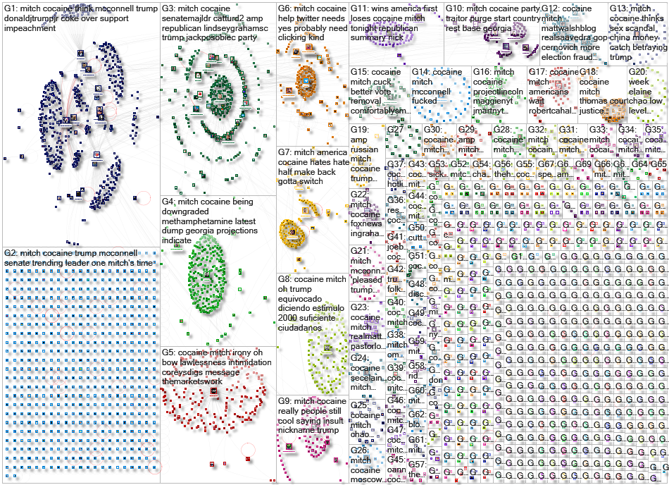 Cocaine Mitch Twitter NodeXL SNA Map and Report for Wednesday, 13 January 2021 at 00:55 UTC