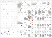 linkedin lang:fi Twitter NodeXL SNA Map and Report for keskiviikko, 13 tammikuuta 2021 at 21.38 UTC