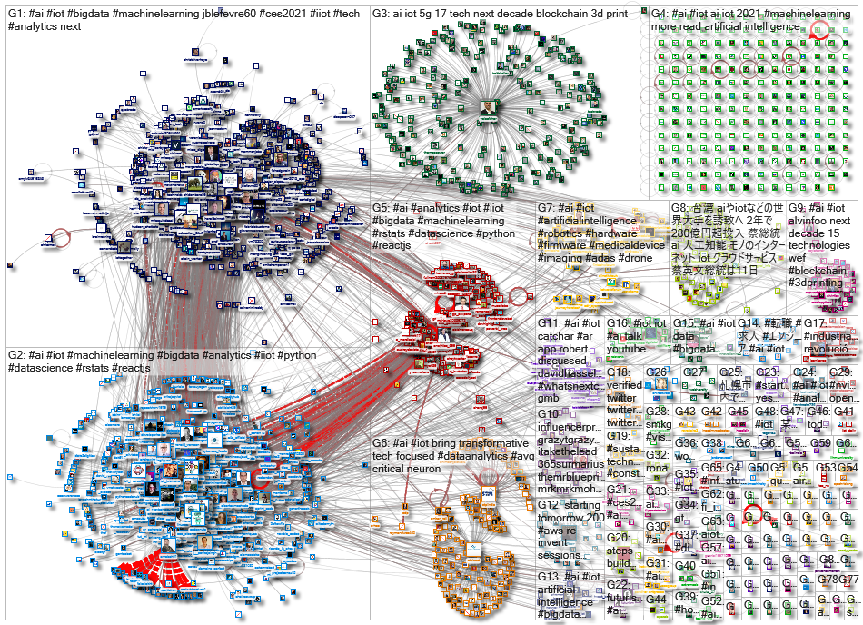 iot ai_2021-01-13_04-34-52.xlsx