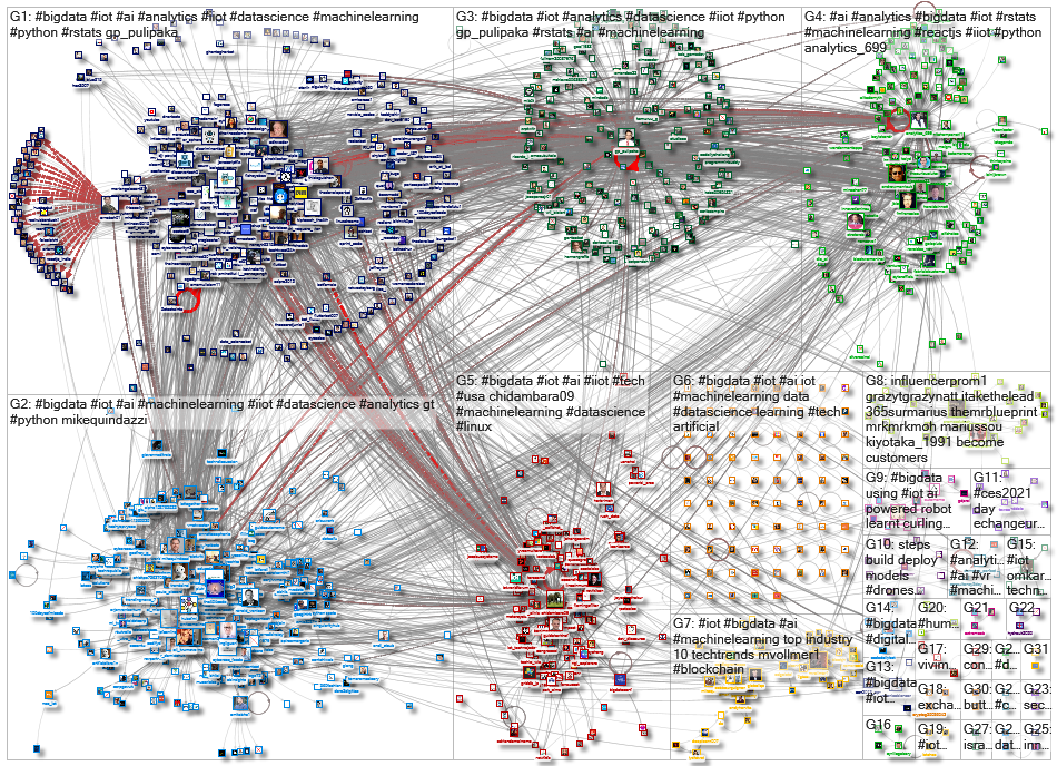 iot bigdata_2021-01-13_04-51-02.xlsx